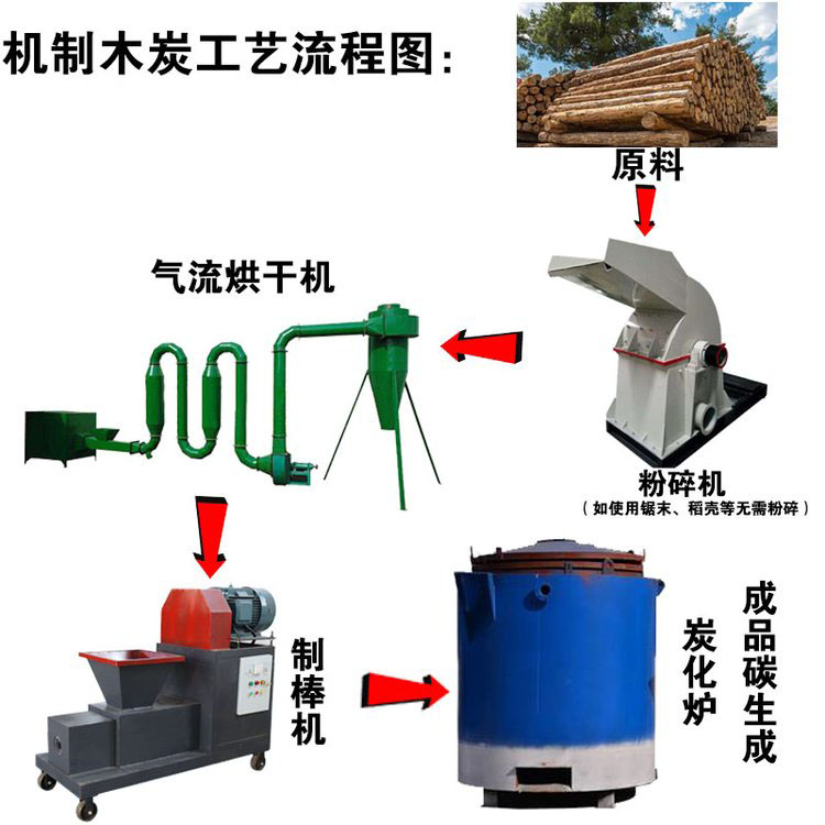 制作木炭的設(shè)備都需要什么？2022新型制碳設(shè)備